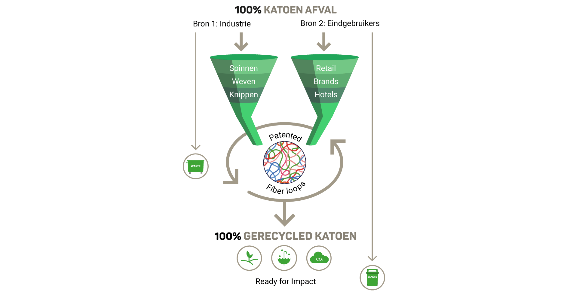 ekoplaza-biologisch-nxtile-infographic-tas