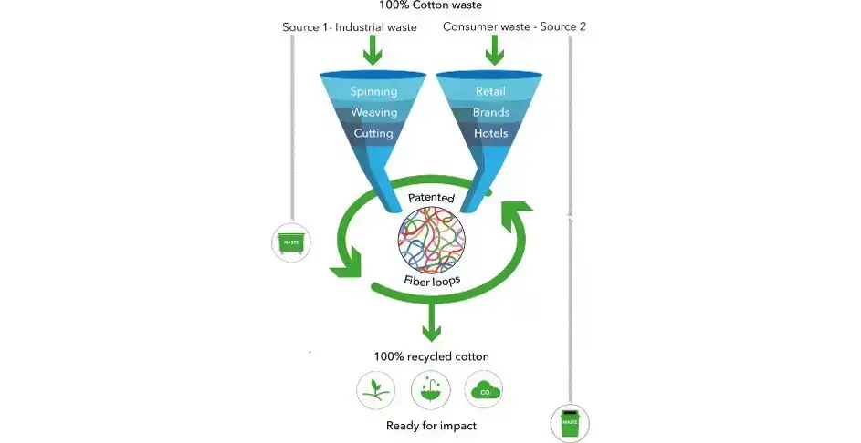 ekoplaza-nxtile-tas-infographic